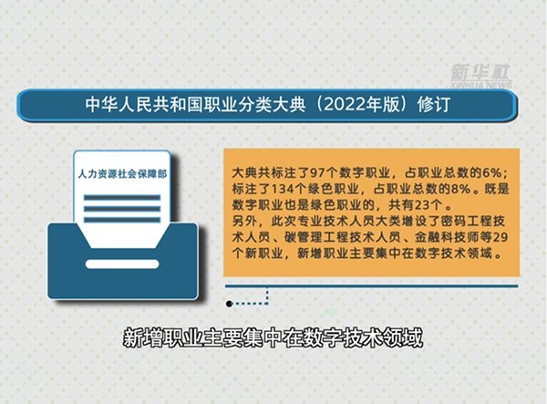 国家职业分类大典标注134个绿色职业